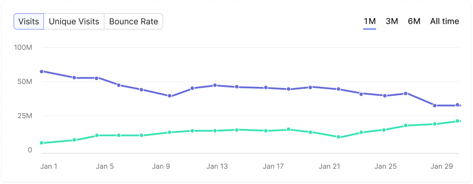 skeleton-chart