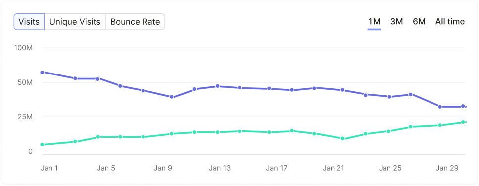 skeleton-chart