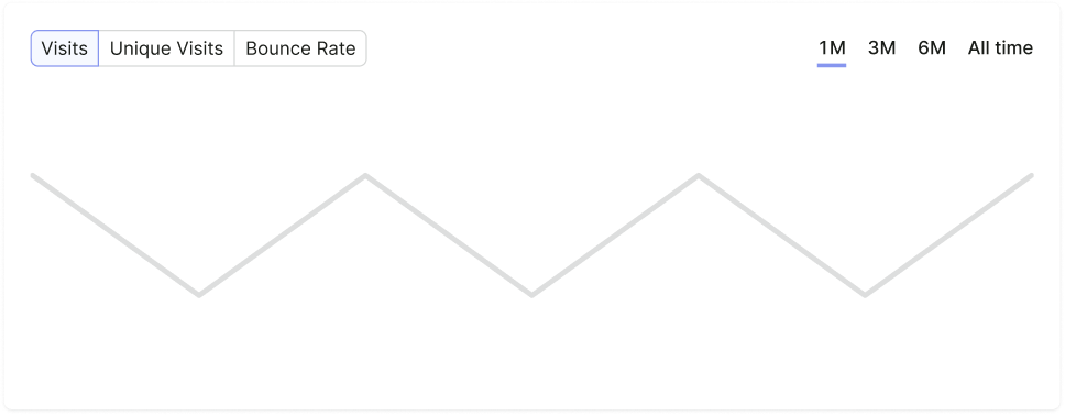 skeleton-chart