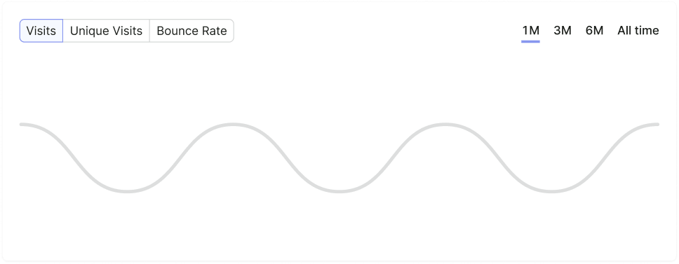 skeleton-chart