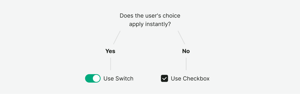 Use checkbox if changes don't apply instantly, otherwise use switch