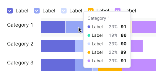 stacked bar chart