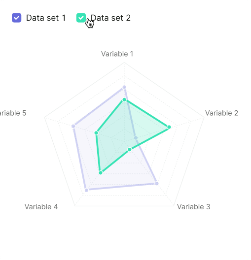 While hovering the legend checkbox for the specific data set, other data sets on the chart gets 30% opacity.